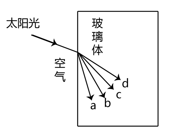 2019年广东省选调优秀大学毕业生笔试 综合行政能力测验真题（网友回忆版）(图3)