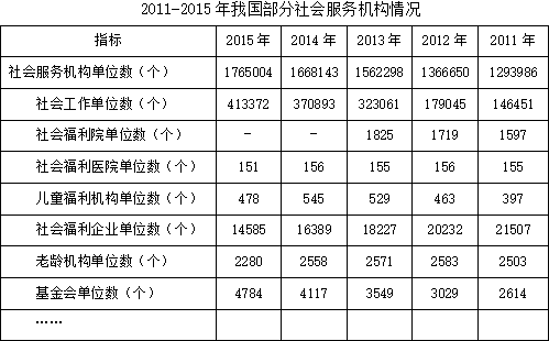 2019年广东省选调优秀大学毕业生笔试 综合行政能力测验真题（网友回忆版）(图27)