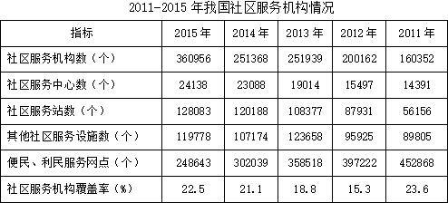 2019年广东省选调优秀大学毕业生笔试 综合行政能力测验真题（网友回忆版）(图28)