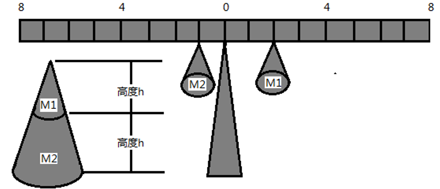 2020年度广东省选调生和急需紧缺专业公务员招录笔试 综合行政能力测验（网友回忆版）(图7)
