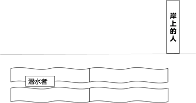 2020年度广东省选调生和急需紧缺专业公务员招录笔试 综合行政能力测验（网友回忆版）(图13)