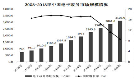 2020年度广东省选调生和急需紧缺专业公务员招录笔试 综合行政能力测验（网友回忆版）(图22)