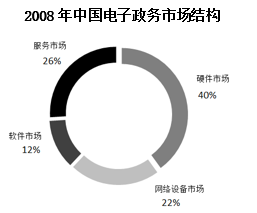 2020年度广东省选调生和急需紧缺专业公务员招录笔试 综合行政能力测验（网友回忆版）(图24)