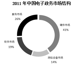 2020年度广东省选调生和急需紧缺专业公务员招录笔试 综合行政能力测验（网友回忆版）(图25)