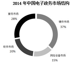 2020年度广东省选调生和急需紧缺专业公务员招录笔试 综合行政能力测验（网友回忆版）(图26)