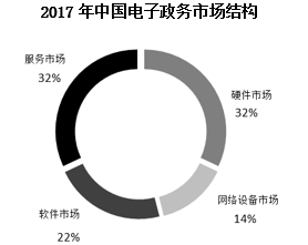 2020年度广东省选调生和急需紧缺专业公务员招录笔试 综合行政能力测验（网友回忆版）(图27)