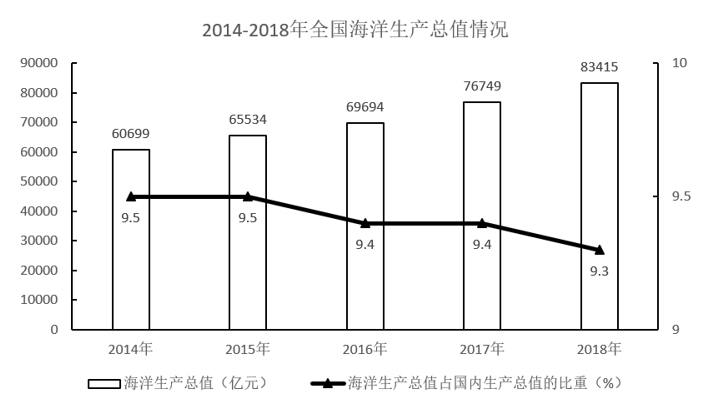 2020年度广东省选调生和急需紧缺专业公务员招录笔试 综合行政能力测验（网友回忆版）(图33)