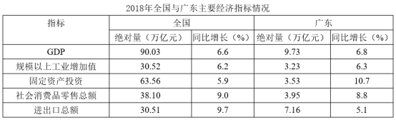 2020年度广东省选调生和急需紧缺专业公务员招录笔试 综合行政能力测验（网友回忆版）(图50)