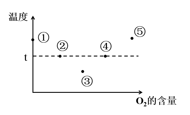 2020年广东省公务员录用考试《行测》试题（县级卷）（网友回忆版）(图35)