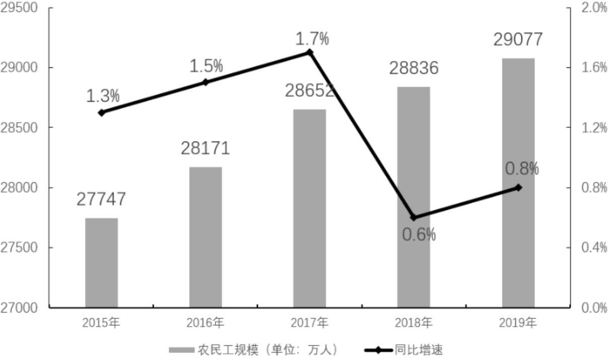 2020年广东省公务员录用考试《行测》试题（县级卷）（网友回忆版）(图48)
