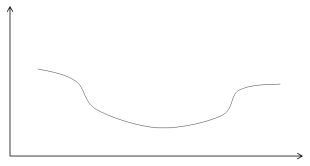 2020年广东省公务员录用考试《行测》试题（县级卷）（网友回忆版）(图46)