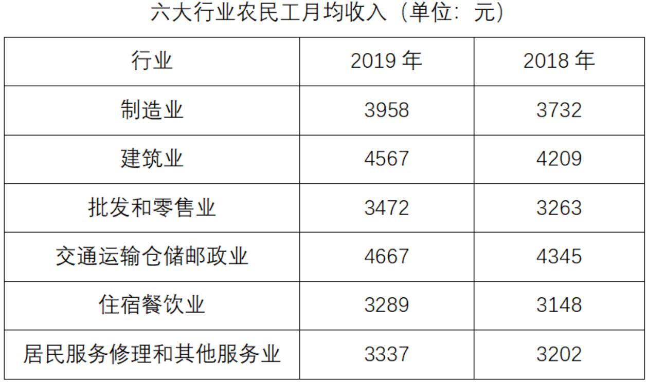 2020年广东省公务员录用考试《行测》试题（县级卷）（网友回忆版）(图53)