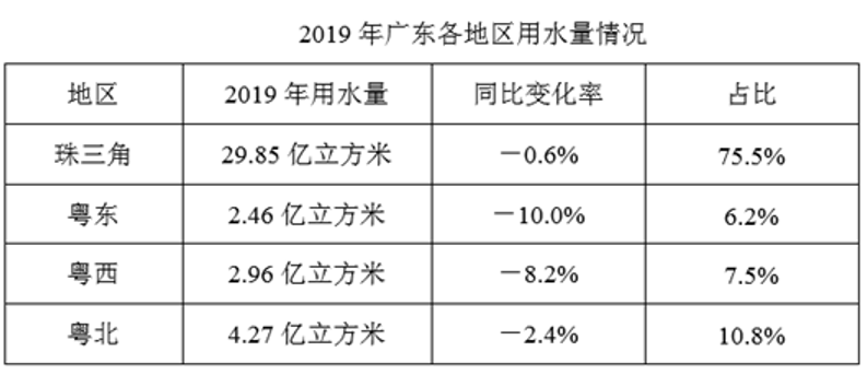 2020年广东省公务员录用考试《行测》试题（县级卷）（网友回忆版）(图76)