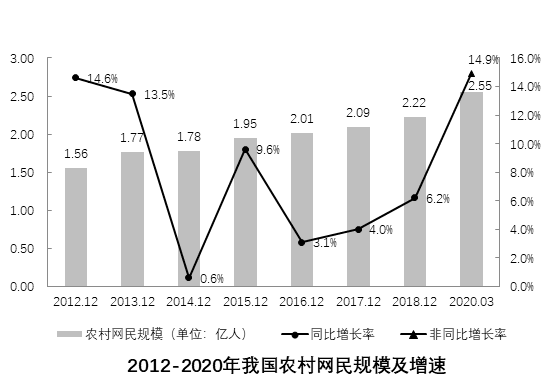 2020年广东省公务员录用考试《行测》试题（乡镇卷）（网友回忆版）(图52)