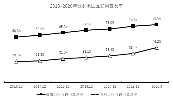 2020年广东省公务员录用考试《行测》试题（乡镇卷）（网友回忆版）(图54)