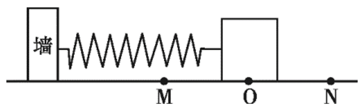 2021年度广东省选调生和急需紧缺专业公务员招录笔试 综合行政能力测验（网友回忆版）(图18)