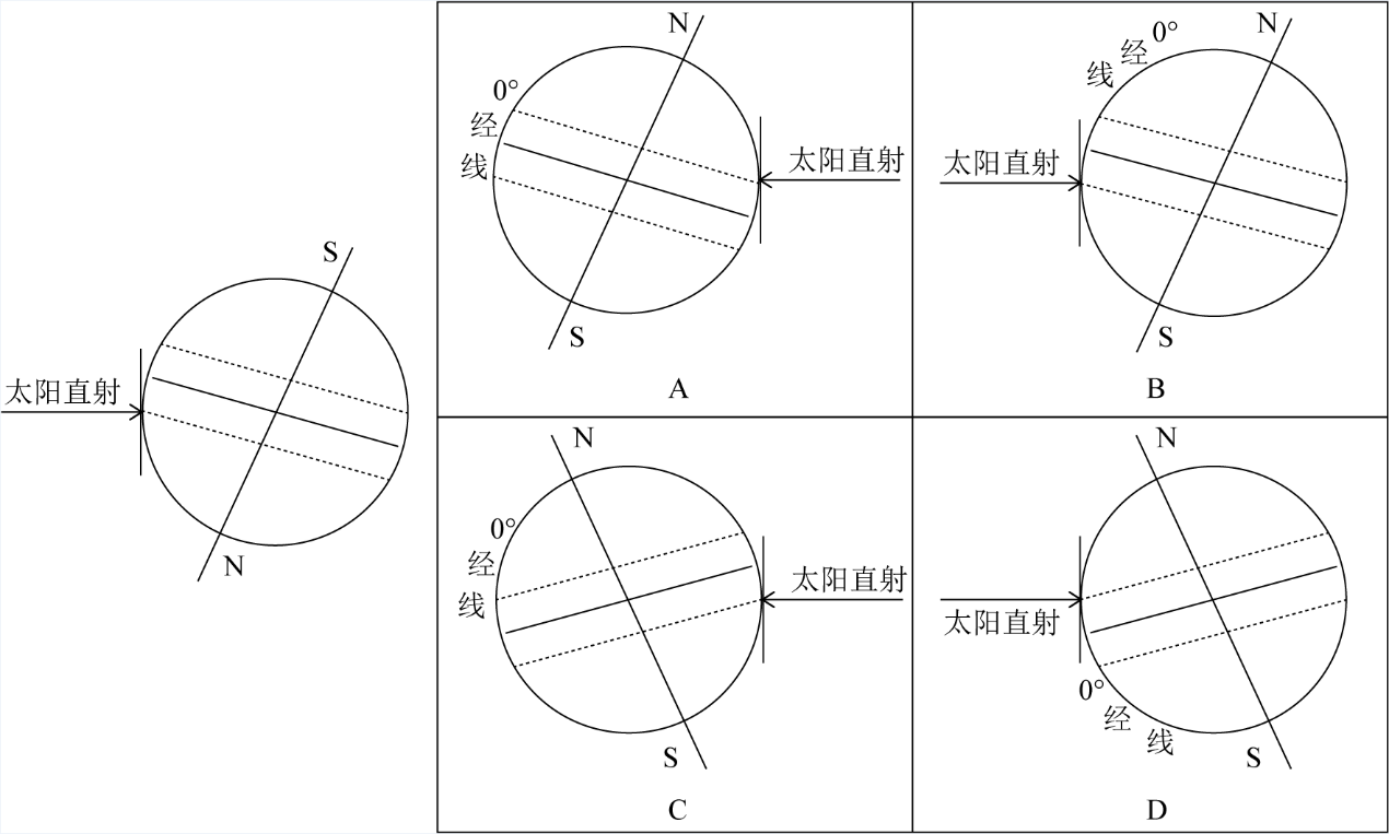 2021年度广东省选调生和急需紧缺专业公务员招录笔试 综合行政能力测验（网友回忆版）(图24)