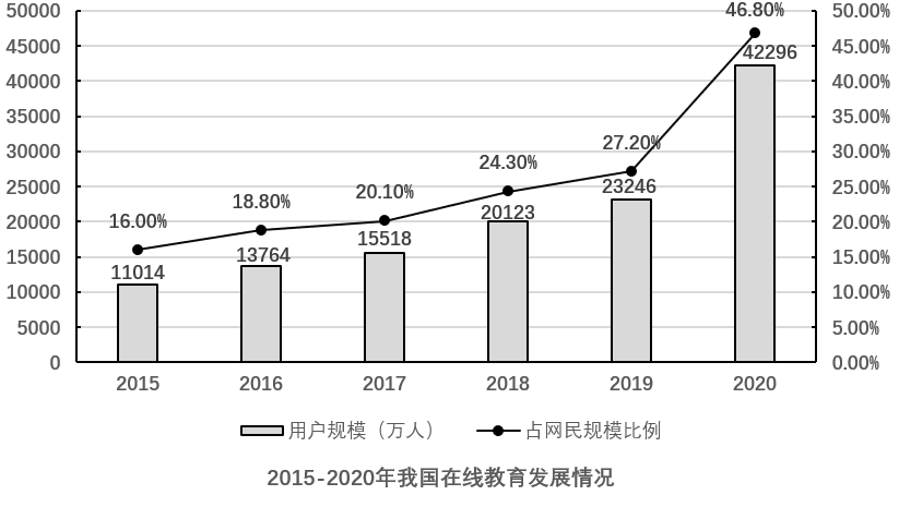 2021年度广东省选调生和急需紧缺专业公务员招录笔试 综合行政能力测验（网友回忆版）(图43)
