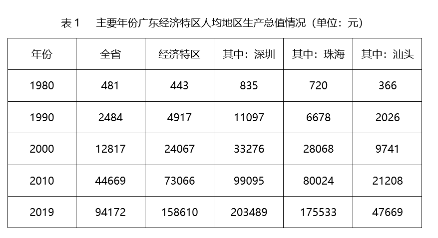 2021年度广东省选调生和急需紧缺专业公务员招录笔试 综合行政能力测验（网友回忆版）(图49)