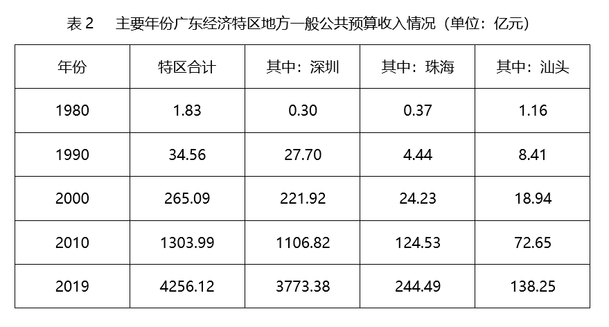 2021年度广东省选调生和急需紧缺专业公务员招录笔试 综合行政能力测验（网友回忆版）(图50)