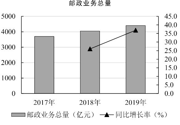 2021年度广东省选调生和急需紧缺专业公务员招录笔试 综合行政能力测验（网友回忆版）(图71)