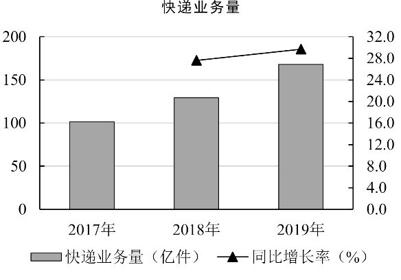 2021年度广东省选调生和急需紧缺专业公务员招录笔试 综合行政能力测验（网友回忆版）(图72)