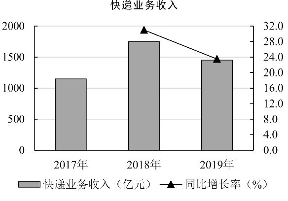 2021年度广东省选调生和急需紧缺专业公务员招录笔试 综合行政能力测验（网友回忆版）(图73)