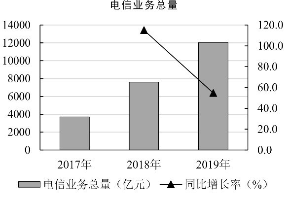2021年度广东省选调生和急需紧缺专业公务员招录笔试 综合行政能力测验（网友回忆版）(图74)