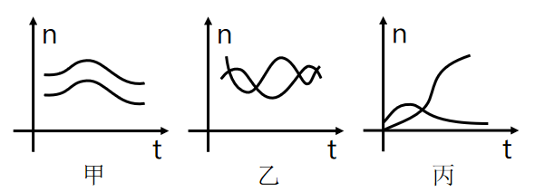 2021年广东省公务员录用考试《行测》题（乡镇卷）（网友回忆版）(图28)