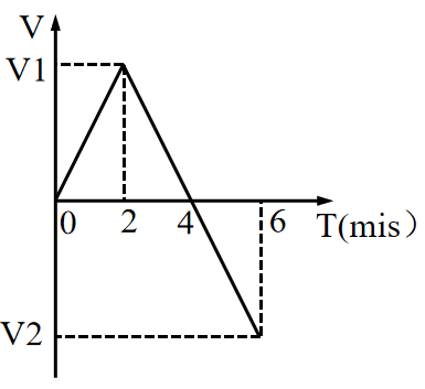 2021年广东省公务员录用考试《行测》题（乡镇卷）（网友回忆版）(图51)