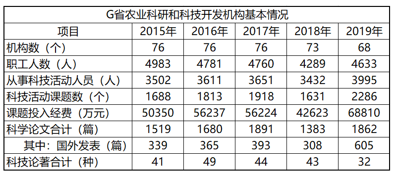 2021年广东省公务员录用考试《行测》题（乡镇卷）（网友回忆版）(图62)