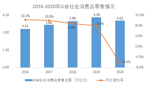 2021年广东省公务员录用考试《行测》题（县级卷）（网友回忆版）(图87)