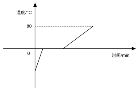 2022年广东省公务员录用考试《行测》题（乡镇卷）（网友回忆版）(图28)