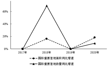 2022年广东省公务员录用考试《行测》题（乡镇卷）（网友回忆版）(图61)