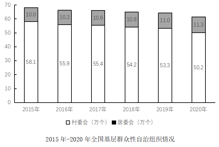 2022年广东省公务员录用考试《行测》题（乡镇卷）（网友回忆版）(图58)