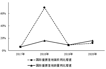 2022年广东省公务员录用考试《行测》题（乡镇卷）（网友回忆版）(图62)
