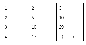 2022年广东省公务员录用考试《行测》题（县级卷）（网友回忆版）(图1)