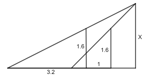 2022年广东省公务员录用考试《行测》题（县级卷）（网友回忆版）(图6)