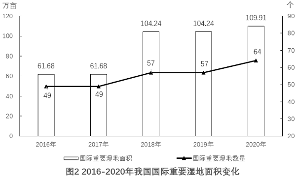 2022年广东省公务员录用考试《行测》题（县级卷）（网友回忆版）(图54)
