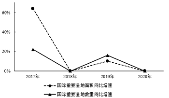 2022年广东省公务员录用考试《行测》题（县级卷）（网友回忆版）(图57)