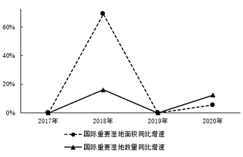 2022年广东省公务员录用考试《行测》题（县级卷）（网友回忆版）(图58)