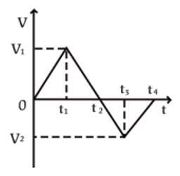 2023年广东省公务员录用考试《行测》题（县级卷）（网友回忆版）(图27)
