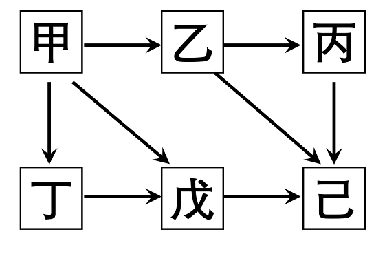 2023年广东省公务员录用考试《行测》题（县级卷）（网友回忆版）(图42)
