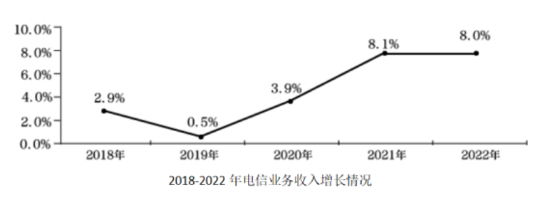 2023年广东省公务员录用考试《行测》题（县级卷）（网友回忆版）(图46)