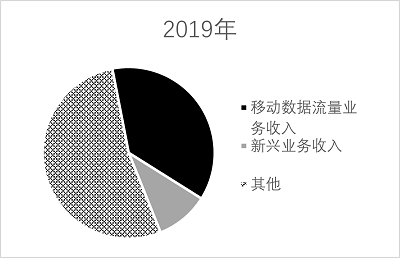2023年广东省公务员录用考试《行测》题（县级卷）（网友回忆版）(图48)