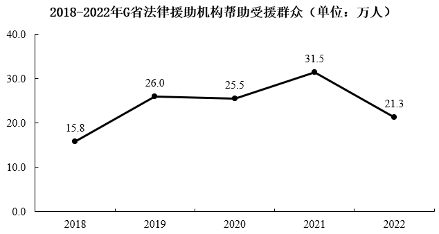 2024年广东省公务员录用考试《行测》题（网友回忆版）(图30)
