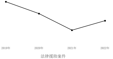 2024年广东省公务员录用考试《行测》题（网友回忆版）(图31)