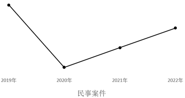 2024年广东省公务员录用考试《行测》题（网友回忆版）(图33)