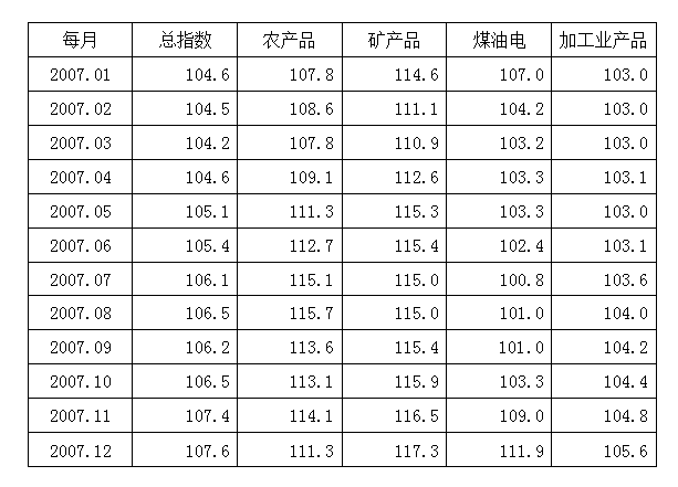 2009年四川公务员考试《行测》上半年卷(图47)