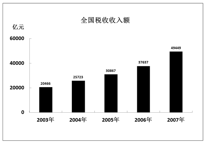 2009年四川公务员考试《行测》上半年卷(图49)